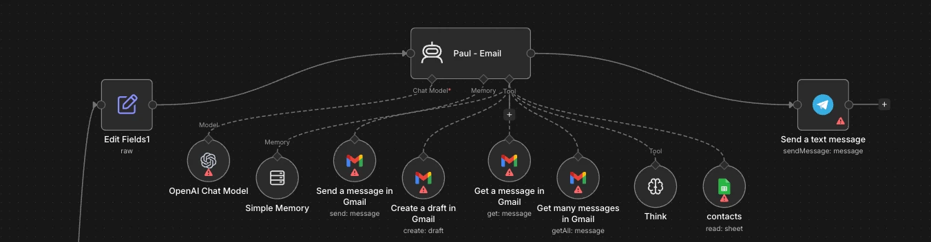 Scénario d'automatisation n8n : agent email Paul connecté à Gmail et Telegram